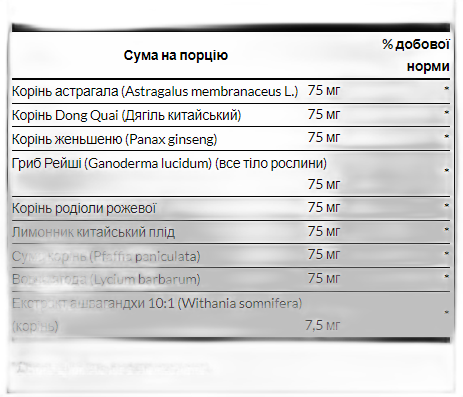 Адаптогенно-рослинний комплекс (Родіола Ашваганда Женьшень) - 60 капсул - Swanson — фото 2
