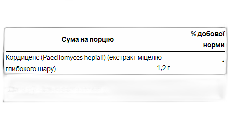 Кордицепс 600 мг - 120 капсул - Swanson
