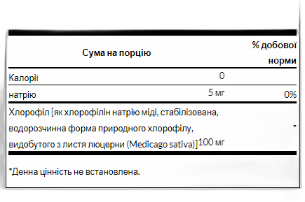 Рідкий Хлорофіл 100 мг - 473 мл (16 fl oz) - Swanson