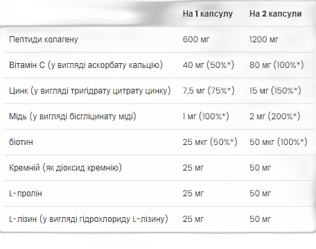 Skin, Nails та Hair - 60 капсул - VPLab — фото 2